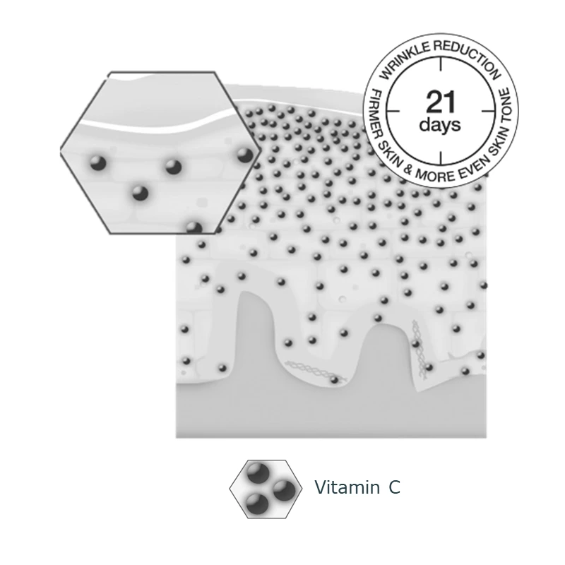 Significant Rejuvenation Results